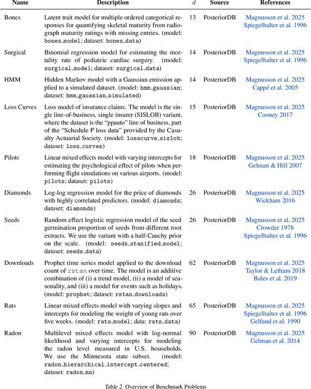 Figure 4 for Tuning Sequential Monte Carlo Samplers via Greedy Incremental Divergence Minimization