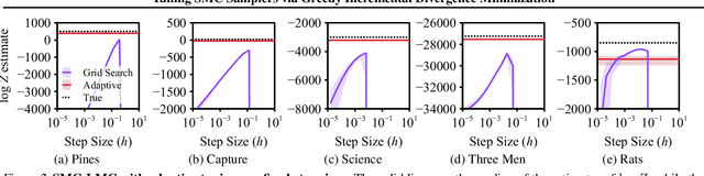 Figure 3 for Tuning Sequential Monte Carlo Samplers via Greedy Incremental Divergence Minimization
