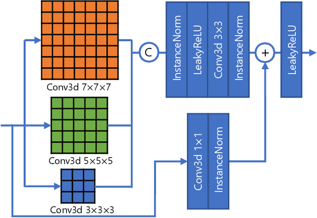 Figure 4 for Super-Resolution Based Patch-Free 3D Medical Image Segmentation with Self-Supervised Guidance