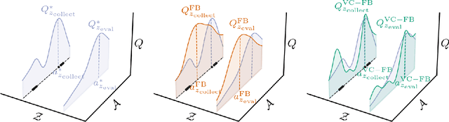 Figure 1 for Conservative World Models