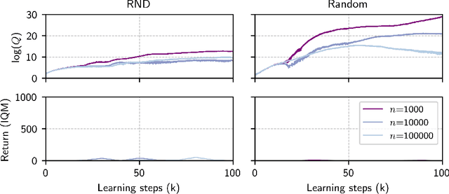 Figure 3 for Conservative World Models