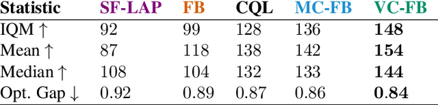 Figure 2 for Conservative World Models