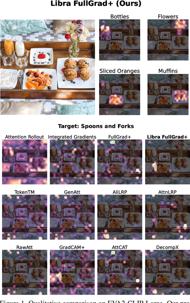 Figure 1 for LibraGrad: Balancing Gradient Flow for Universally Better Vision Transformer Attributions