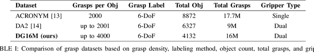 Figure 4 for DG16M: A Large-Scale Dataset for Dual-Arm Grasping with Force-Optimized Grasps