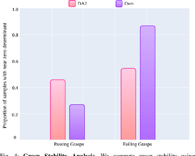 Figure 3 for DG16M: A Large-Scale Dataset for Dual-Arm Grasping with Force-Optimized Grasps