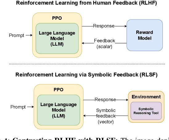 Figure 1 for RLSF: Reinforcement Learning via Symbolic Feedback