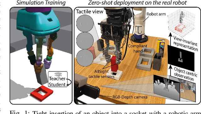 Figure 1 for Visuotactile-Based Learning for Insertion with Compliant Hands