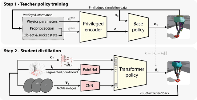 Figure 2 for Visuotactile-Based Learning for Insertion with Compliant Hands