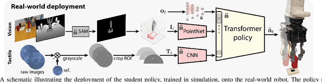 Figure 4 for Visuotactile-Based Learning for Insertion with Compliant Hands