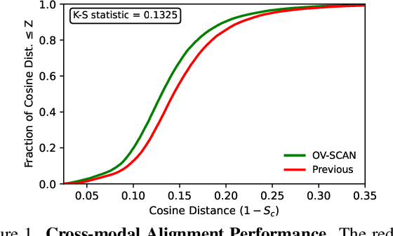Figure 1 for OV-SCAN: Semantically Consistent Alignment for Novel Object Discovery in Open-Vocabulary 3D Object Detection