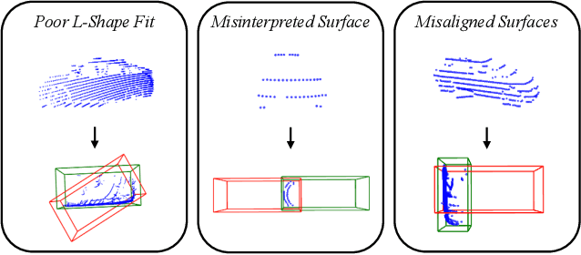 Figure 3 for OV-SCAN: Semantically Consistent Alignment for Novel Object Discovery in Open-Vocabulary 3D Object Detection