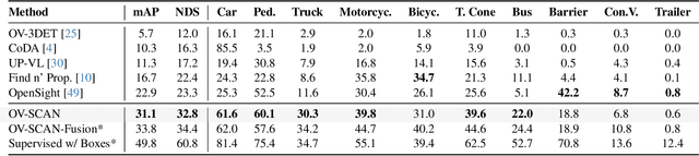 Figure 2 for OV-SCAN: Semantically Consistent Alignment for Novel Object Discovery in Open-Vocabulary 3D Object Detection