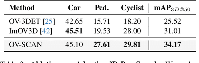Figure 4 for OV-SCAN: Semantically Consistent Alignment for Novel Object Discovery in Open-Vocabulary 3D Object Detection