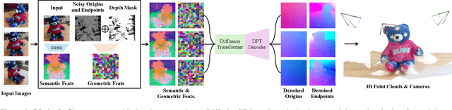 Figure 2 for DiffusionSfM: Predicting Structure and Motion via Ray Origin and Endpoint Diffusion