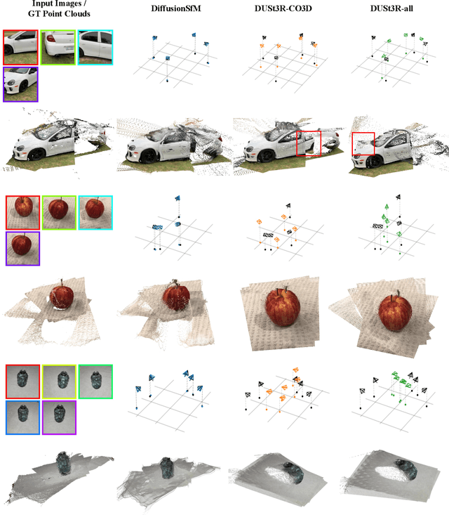 Figure 4 for DiffusionSfM: Predicting Structure and Motion via Ray Origin and Endpoint Diffusion