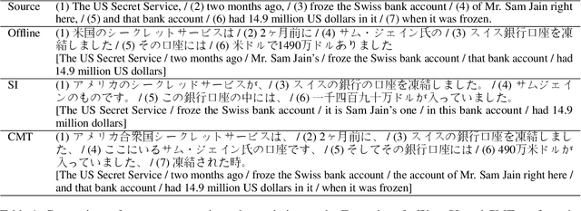 Figure 1 for Word Order in English-Japanese Simultaneous Interpretation: Analyses and Evaluation using Chunk-wise Monotonic Translation