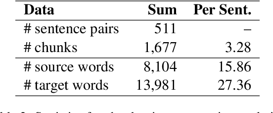 Figure 3 for Word Order in English-Japanese Simultaneous Interpretation: Analyses and Evaluation using Chunk-wise Monotonic Translation
