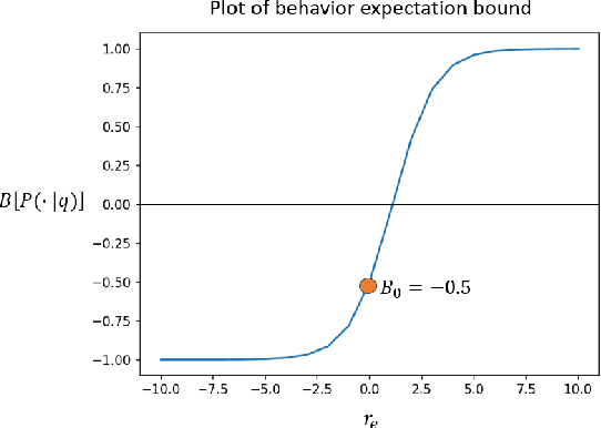 Figure 2 for Tradeoffs Between Alignment and Helpfulness in Language Models
