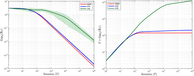 Figure 1 for Payoff-based learning with matrix multiplicative weights in quantum games