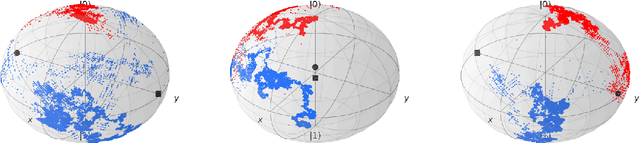 Figure 2 for Payoff-based learning with matrix multiplicative weights in quantum games