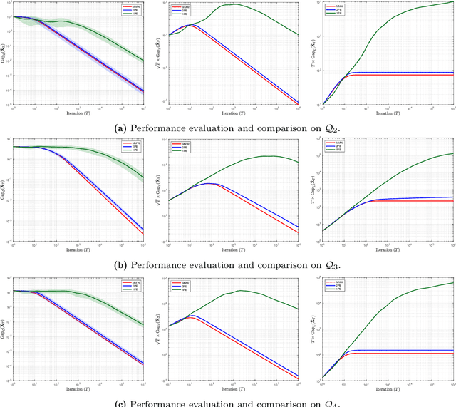 Figure 3 for Payoff-based learning with matrix multiplicative weights in quantum games