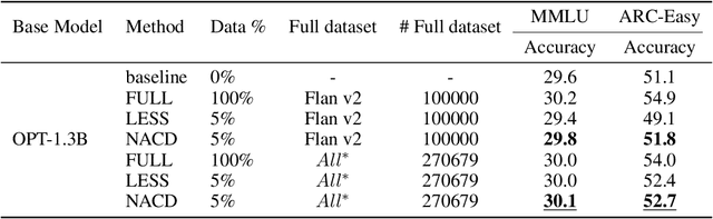 Figure 2 for Transferable text data distillation by trajectory matching
