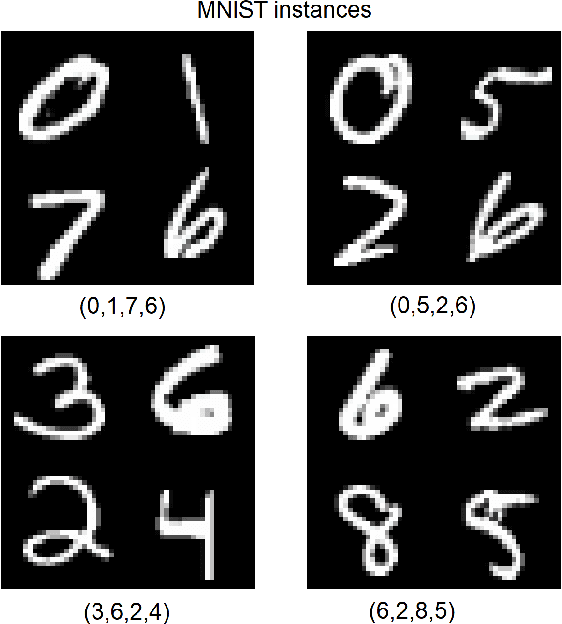 Figure 4 for Survival Concept-Based Learning Models