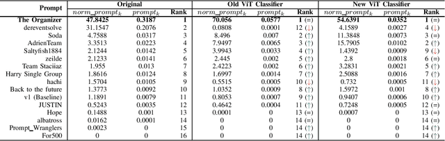 Figure 1 for ChatGPT4PCG 2 Competition: Prompt Engineering for Science Birds Level Generation
