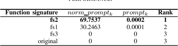Figure 2 for ChatGPT4PCG 2 Competition: Prompt Engineering for Science Birds Level Generation