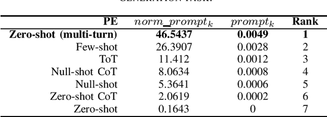 Figure 3 for ChatGPT4PCG 2 Competition: Prompt Engineering for Science Birds Level Generation