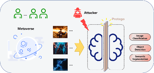 Figure 1 for Protego: Detecting Adversarial Examples for Vision Transformers via Intrinsic Capabilities