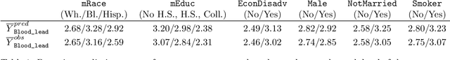Figure 2 for Gaussian Copula Models for Nonignorable Missing Data Using Auxiliary Marginal Quantiles