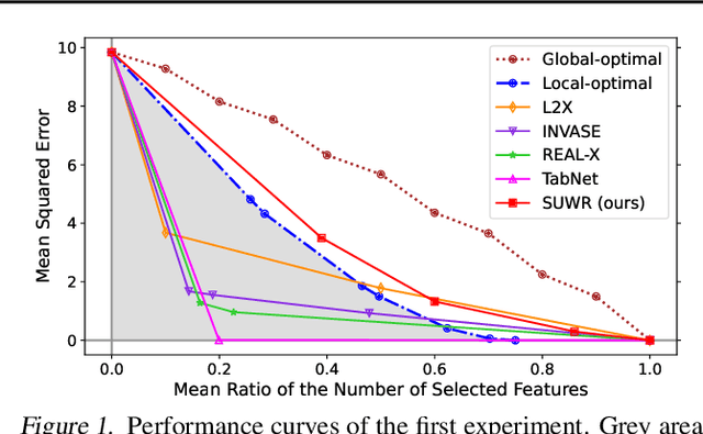 Figure 1 for Local Feature Selection without Label or Feature Leakage for Interpretable Machine Learning Predictions