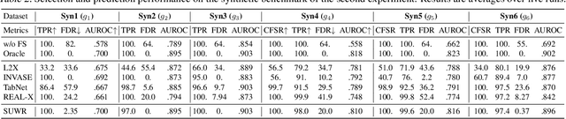 Figure 2 for Local Feature Selection without Label or Feature Leakage for Interpretable Machine Learning Predictions