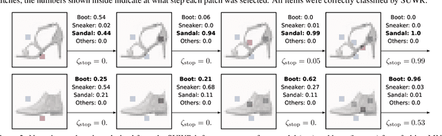 Figure 4 for Local Feature Selection without Label or Feature Leakage for Interpretable Machine Learning Predictions