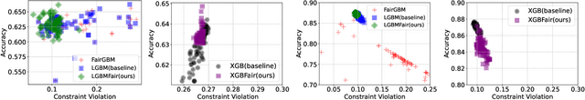 Figure 4 for GBM-based Bregman Proximal Algorithms for Constrained Learning