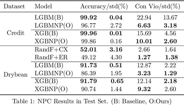 Figure 1 for GBM-based Bregman Proximal Algorithms for Constrained Learning