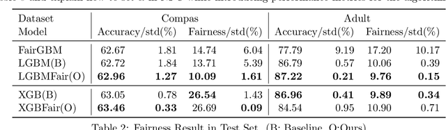 Figure 3 for GBM-based Bregman Proximal Algorithms for Constrained Learning