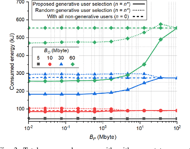 Figure 3 for Energy-Efficient Downlink Semantic Generative Communication with Text-to-Image Generators