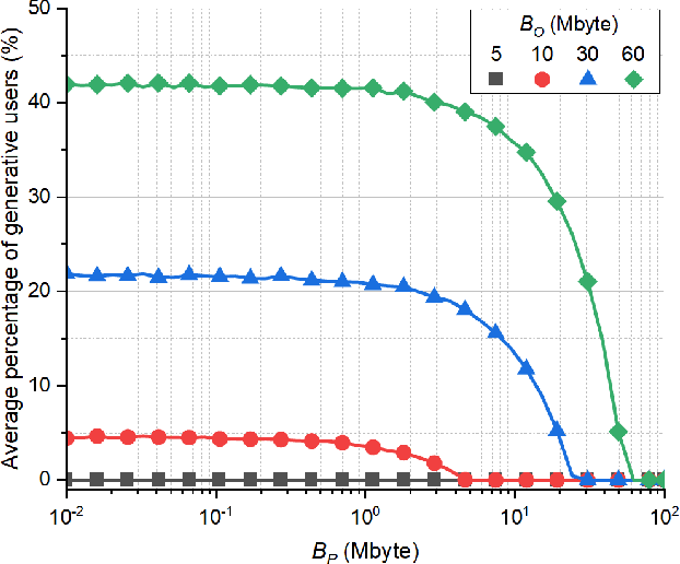 Figure 4 for Energy-Efficient Downlink Semantic Generative Communication with Text-to-Image Generators