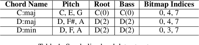 Figure 1 for Content-based Controls For Music Large Language Modeling
