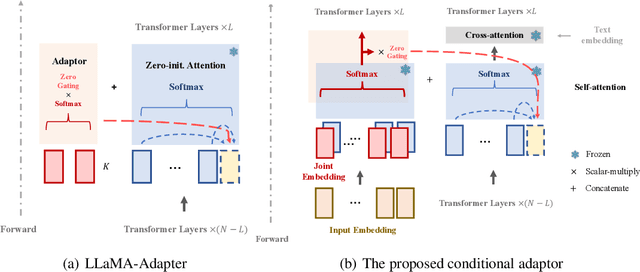 Figure 3 for Content-based Controls For Music Large Language Modeling