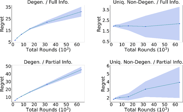Figure 3 for On the Re-Solving Heuristic for Contextual Bandits with Knapsacks