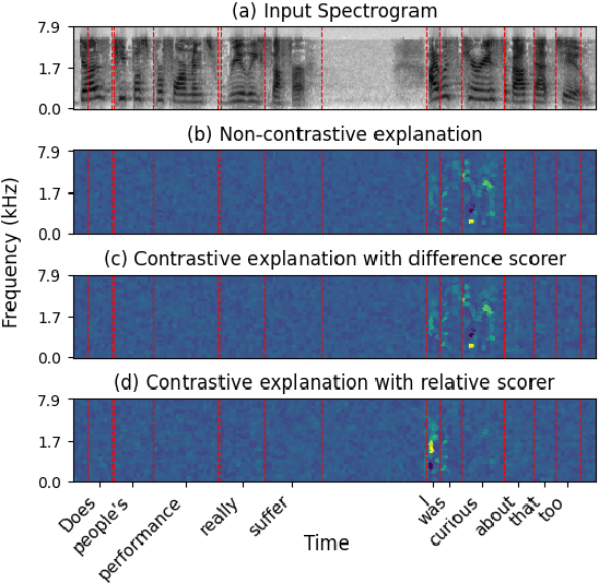 Figure 1 for The Unheard Alternative: Contrastive Explanations for Speech-to-Text Models