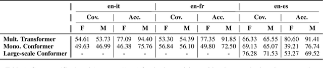 Figure 2 for The Unheard Alternative: Contrastive Explanations for Speech-to-Text Models