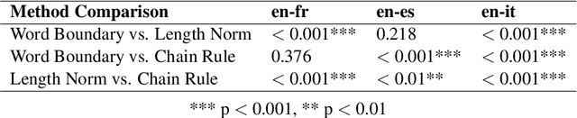 Figure 4 for The Unheard Alternative: Contrastive Explanations for Speech-to-Text Models