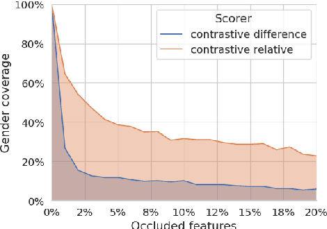Figure 3 for The Unheard Alternative: Contrastive Explanations for Speech-to-Text Models