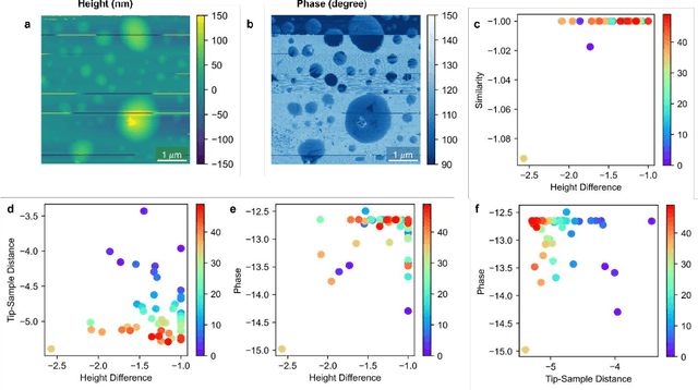 Figure 4 for The Power of the Pareto Front: Balancing Uncertain Rewards for Adaptive Experimentation in scanning probe microscopy
