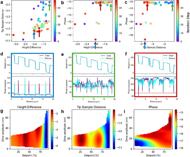 Figure 3 for The Power of the Pareto Front: Balancing Uncertain Rewards for Adaptive Experimentation in scanning probe microscopy