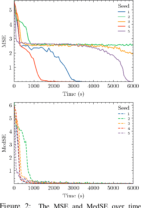 Figure 2 for Equivariant amortized inference of poses for cryo-EM
